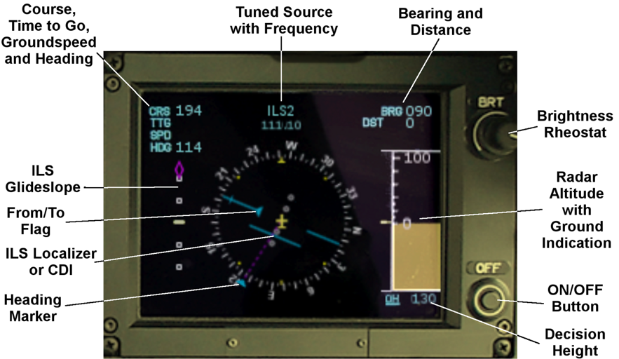 Navigation Display in HSI Mode